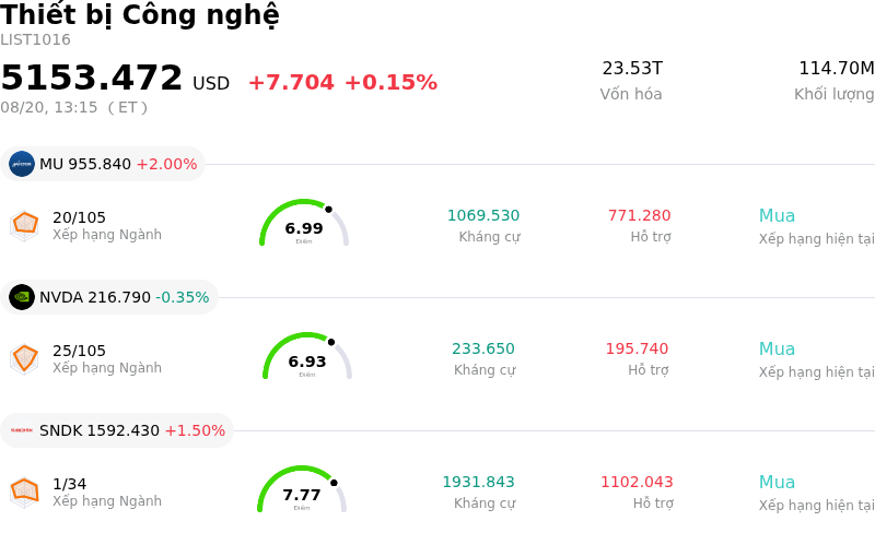 Thiết bị Công nghệ