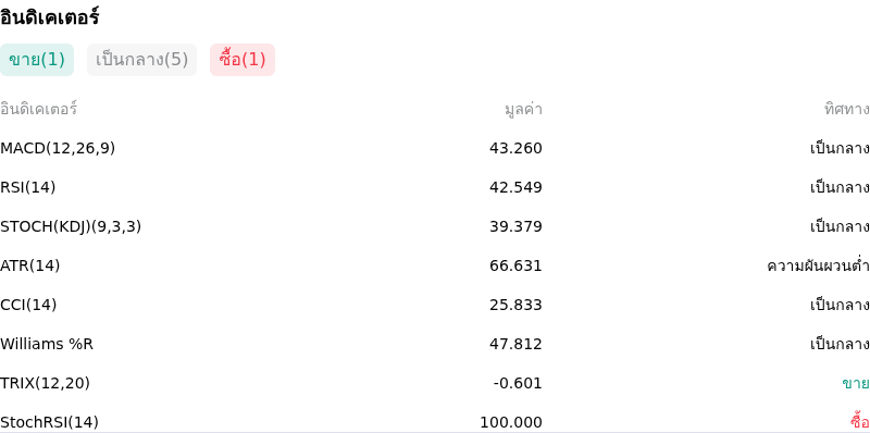 IndicatorAnalysis