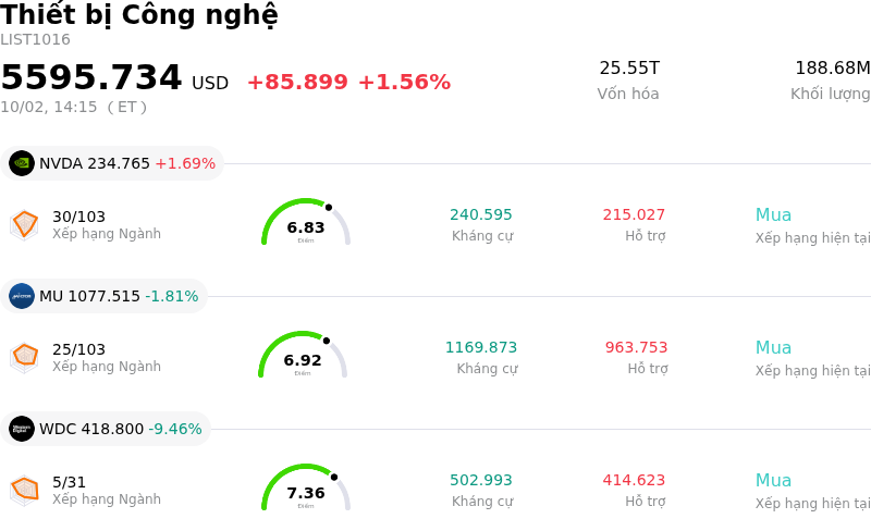 Thiết bị Công nghệ