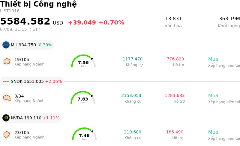 Thiết bị Công nghệ