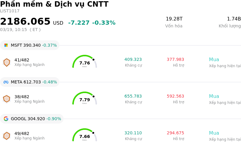 Phần mềm & Dịch vụ CNTT