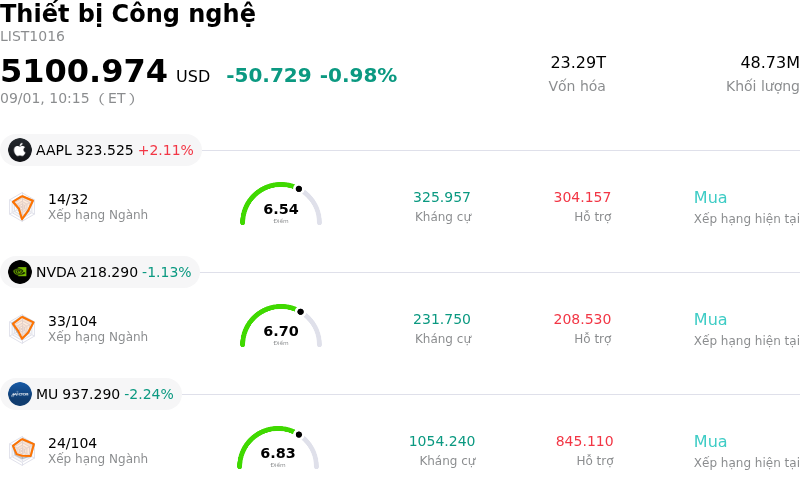 Thiết bị Công nghệ