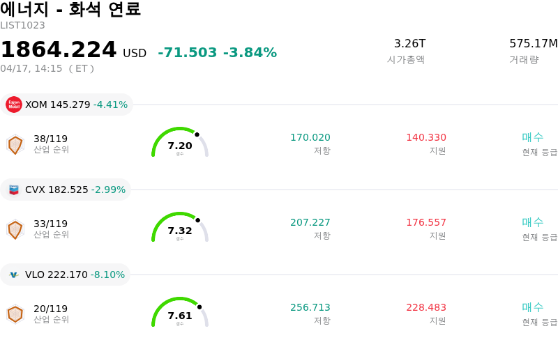 에너지 - 화석 연료