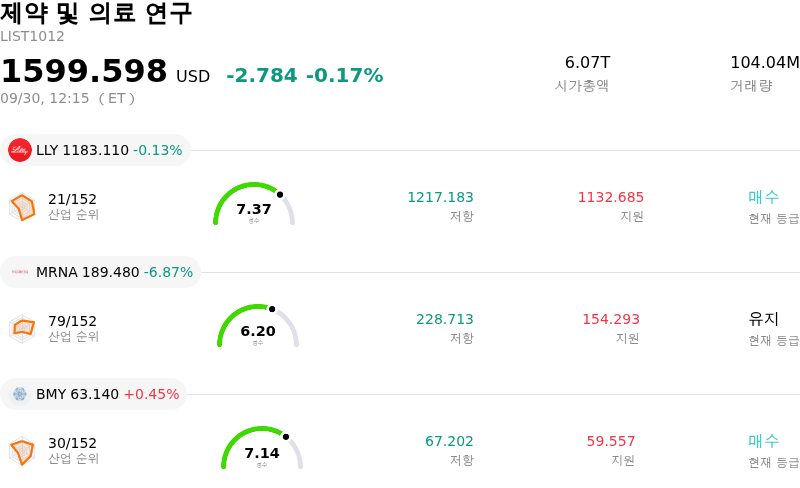 제약 및 의료 연구