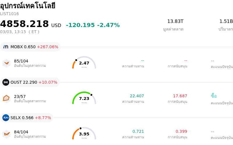 อุปกรณ์เทคโนโลยี
