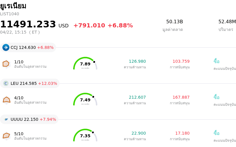 ยูเรเนียม