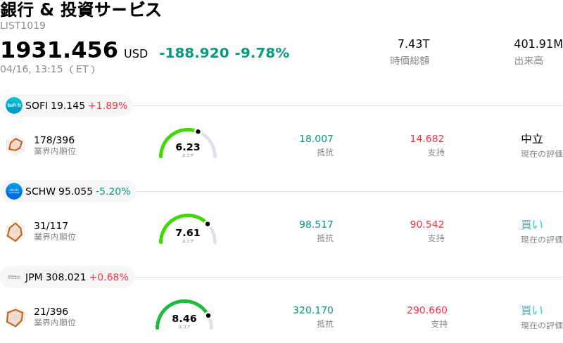 銀行 & 投資サービス
