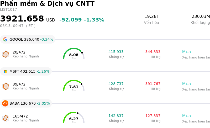 Phần mềm & Dịch vụ CNTT