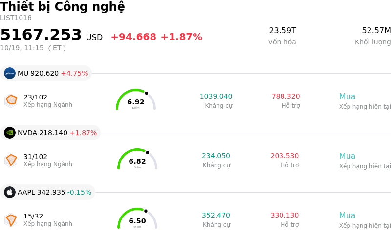 Thiết bị Công nghệ