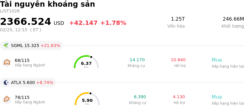 Tài nguyên khoáng sản