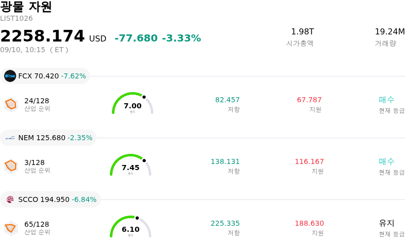 광물 자원