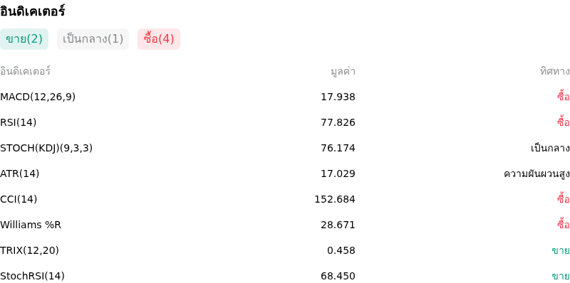 IndicatorAnalysis