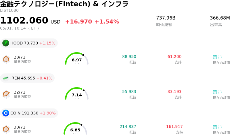 金融テクノロジー(Fintech) & インフラ