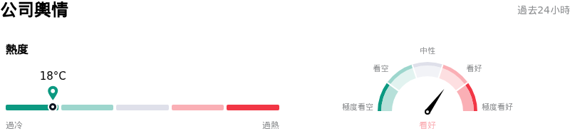 Marriott International Inc公司輿情