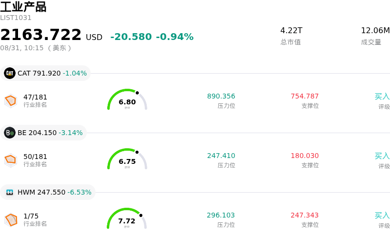 工业产品