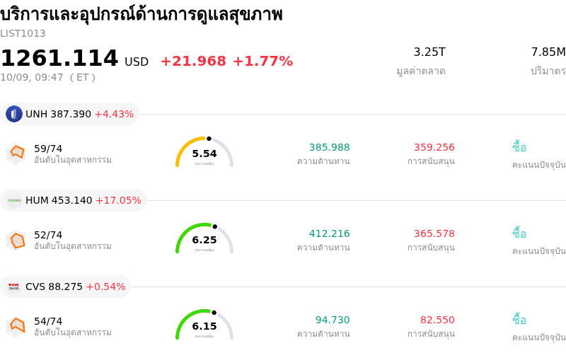 บริการและอุปกรณ์ด้านการดูแลสุขภาพ