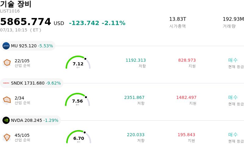 기술 장비