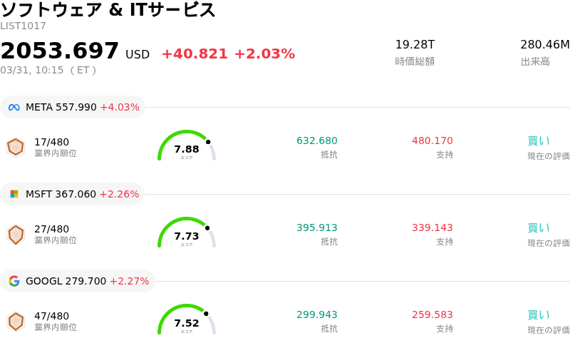 ソフトウェア & ITサービス