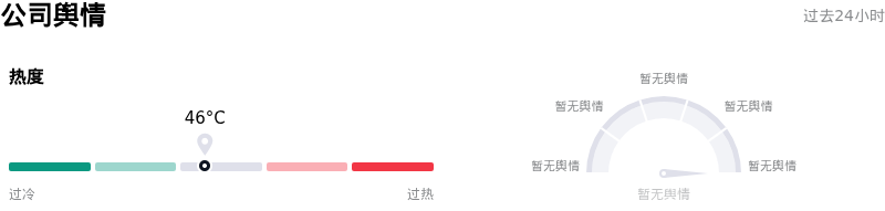 纽蒙特公司舆情
