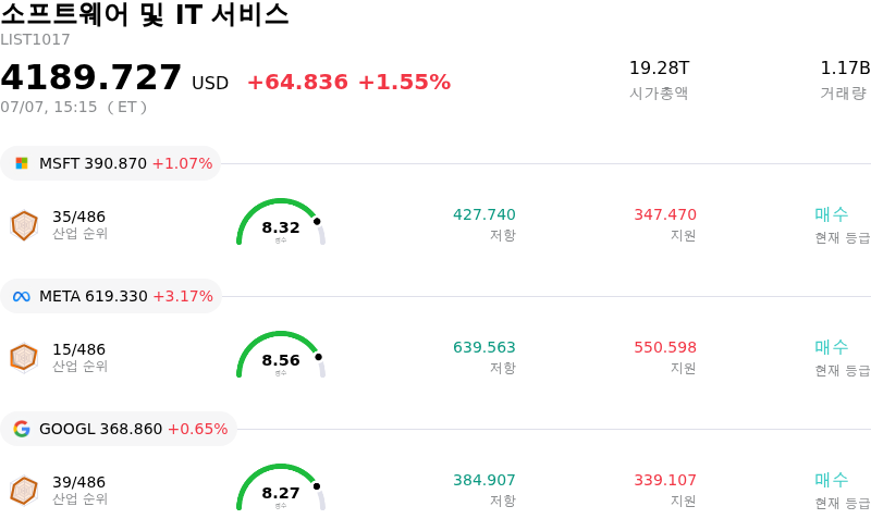 소프트웨어 및 IT 서비스