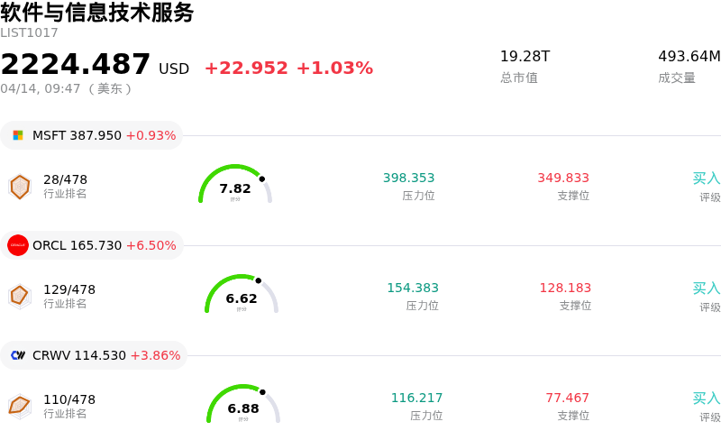 软件与信息技术服务