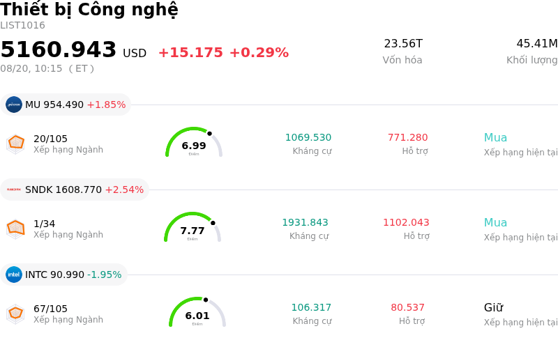 Thiết bị Công nghệ