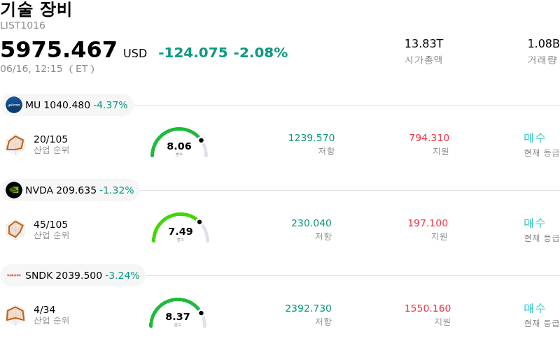 기술 장비