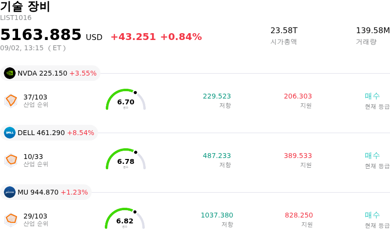 기술 장비