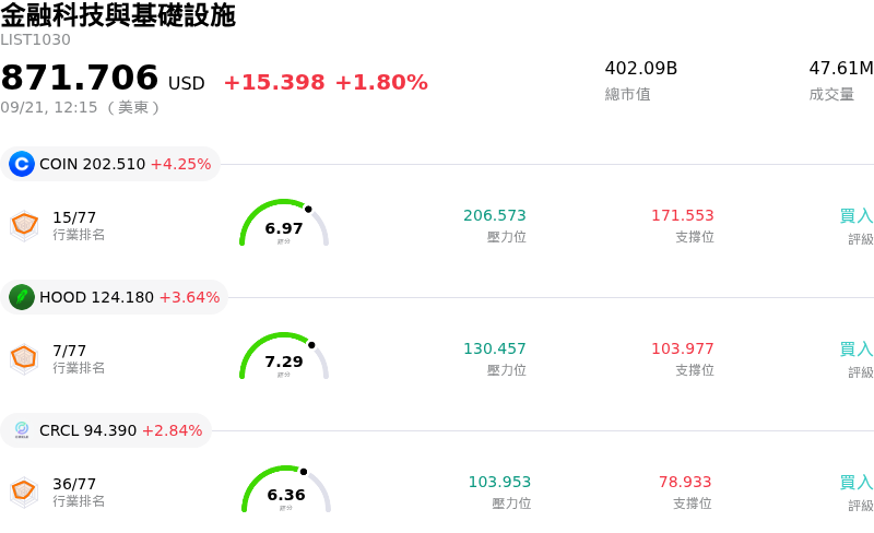 金融科技與基礎設施