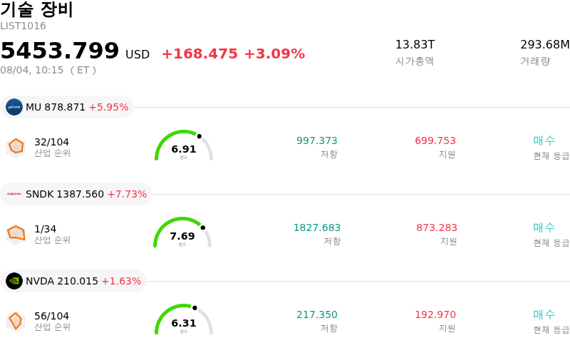 기술 장비