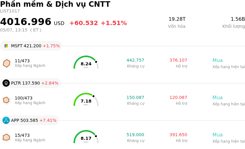 Phần mềm & Dịch vụ CNTT