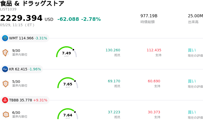 食品 & ドラッグストア