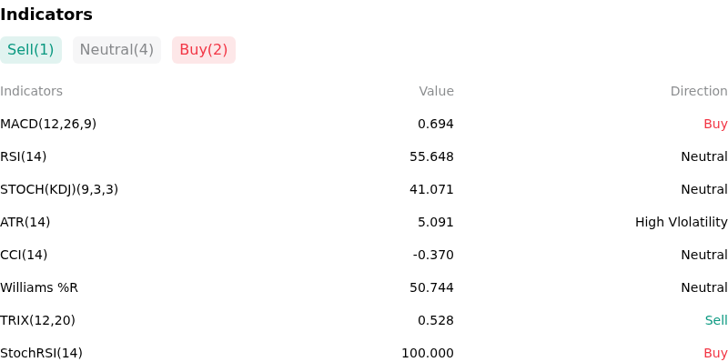 IndicatorAnalysis