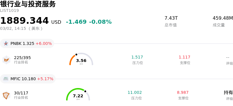 银行业与投资服务