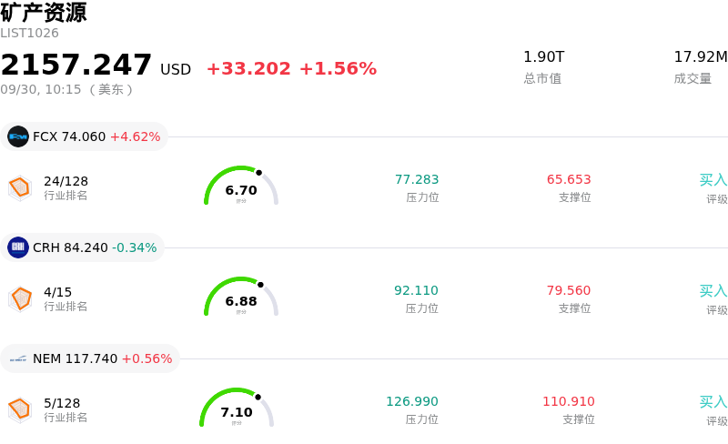 矿产资源