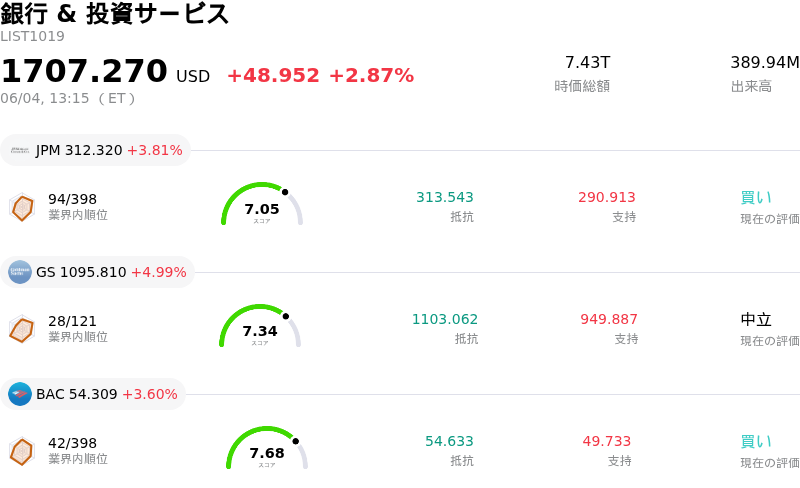 銀行 & 投資サービス