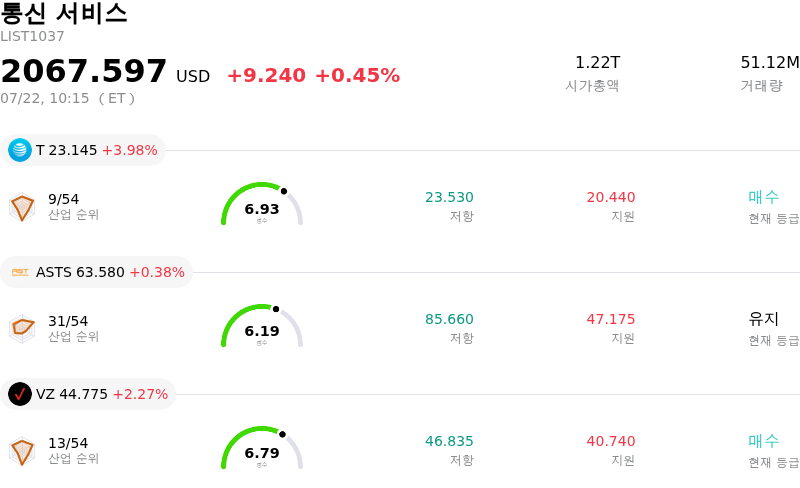 통신 서비스