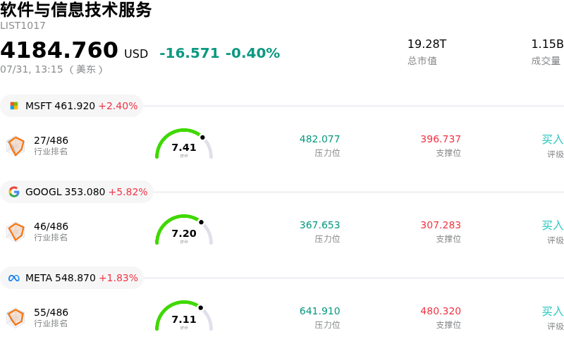 软件与信息技术服务