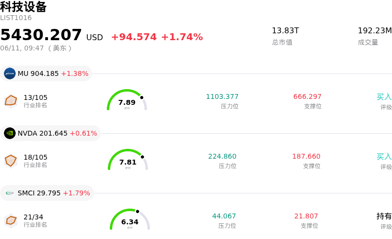 科技设备