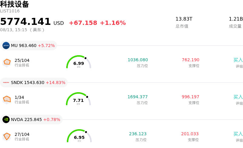 科技设备