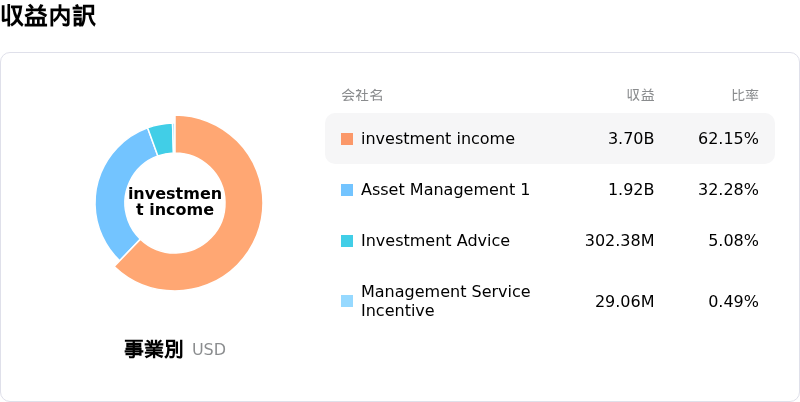 Apollo Global Management Incåçå
èš³