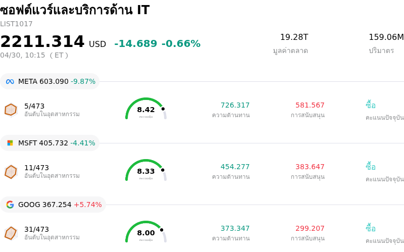 ซอฟต์แวร์และบริการด้าน IT