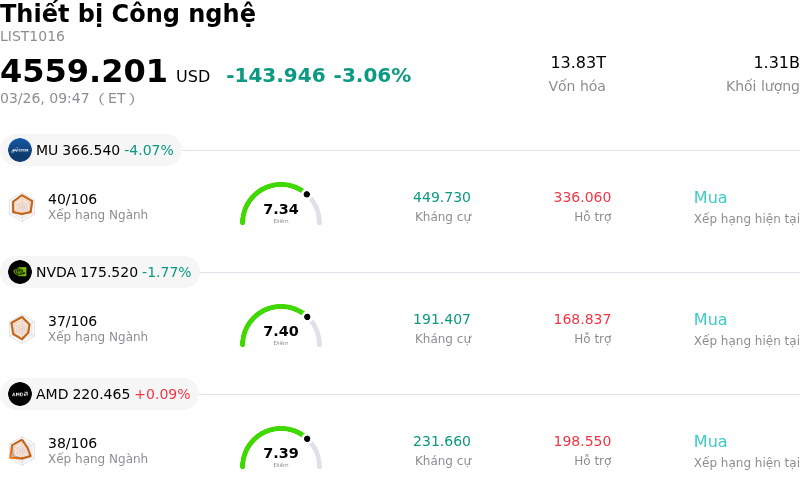 Thiết bị Công nghệ