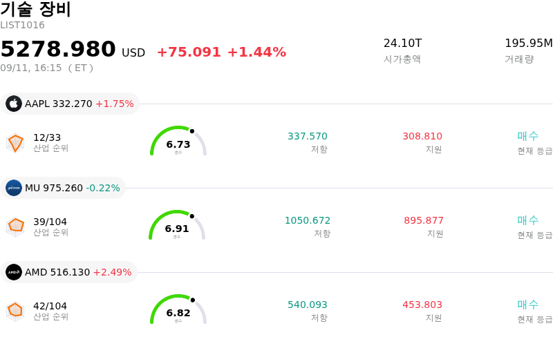 기술 장비