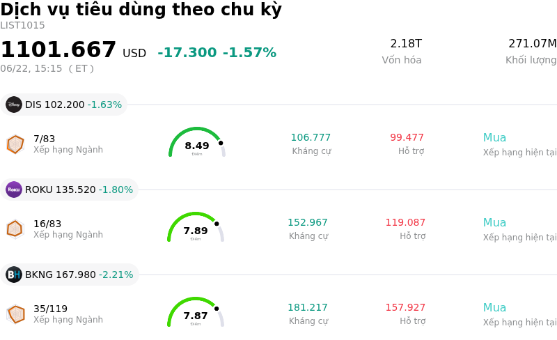 Dịch vụ tiêu dùng theo chu kỳ