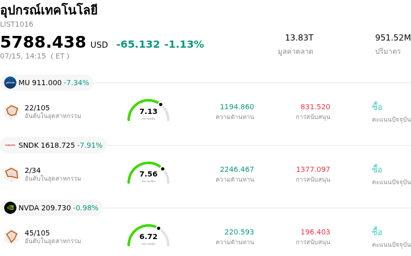 อุปกรณ์เทคโนโลยี