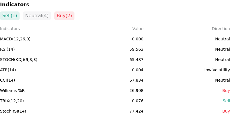 IndicatorAnalysis