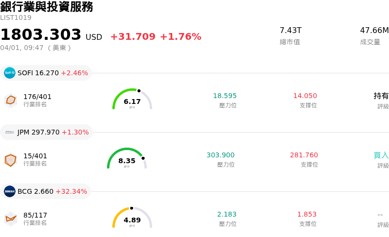 銀行業與投資服務