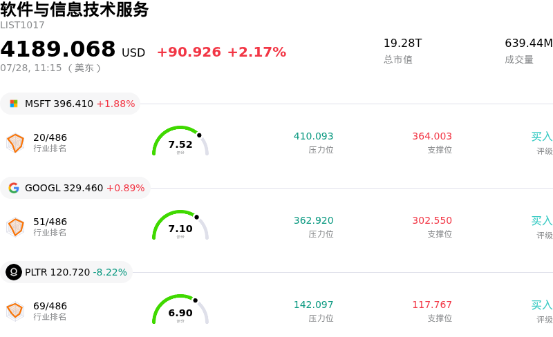 软件与信息技术服务