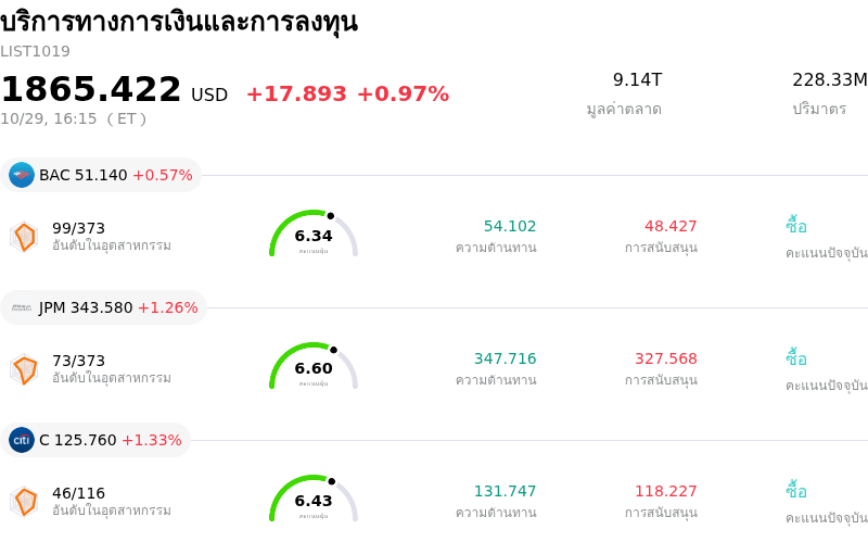 บริการทางการเงินและการลงทุน